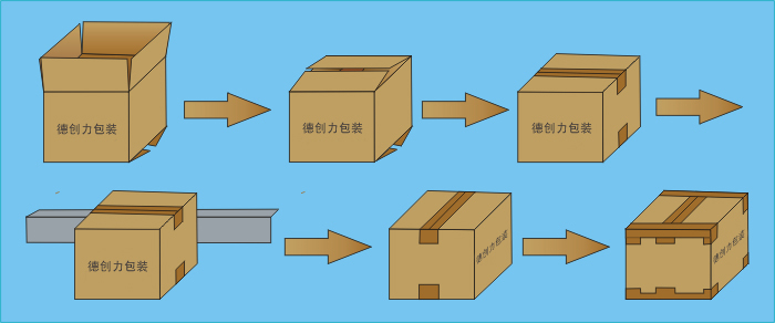 德创力包装-专业供应开箱机|封箱机|封切收缩机|缠绕包装机|真空包装